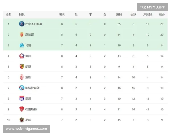 朗斯5-0大胜巴黎FC，重返法甲积分榜榜首